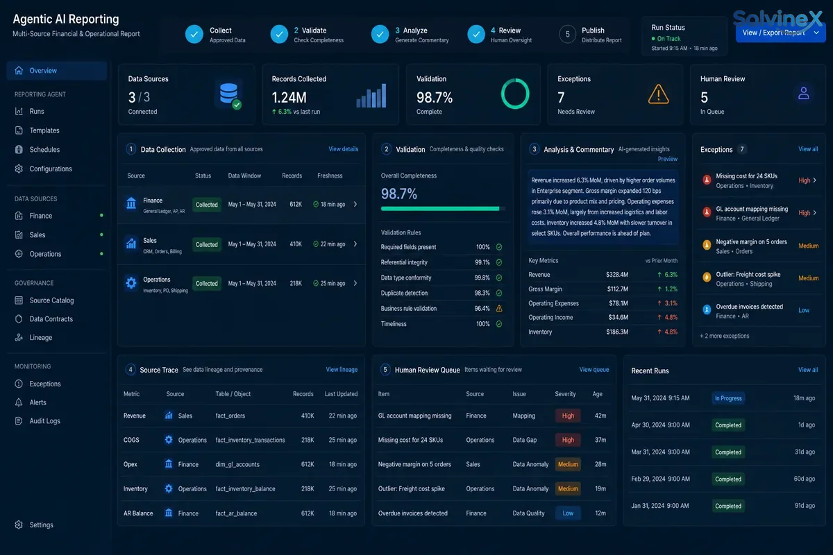 Integrate and govern Solvinex delivery process