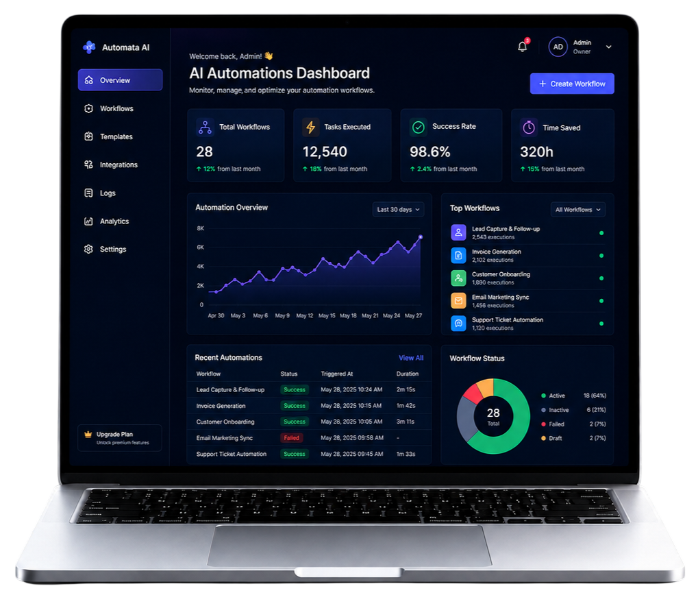 AI Systems That Improve Operations