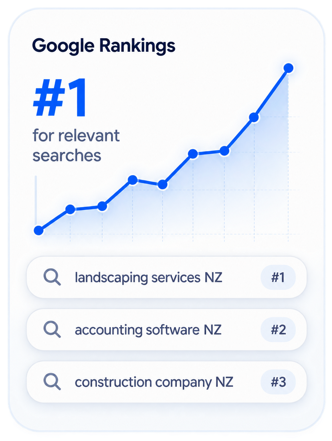 seo growth framework